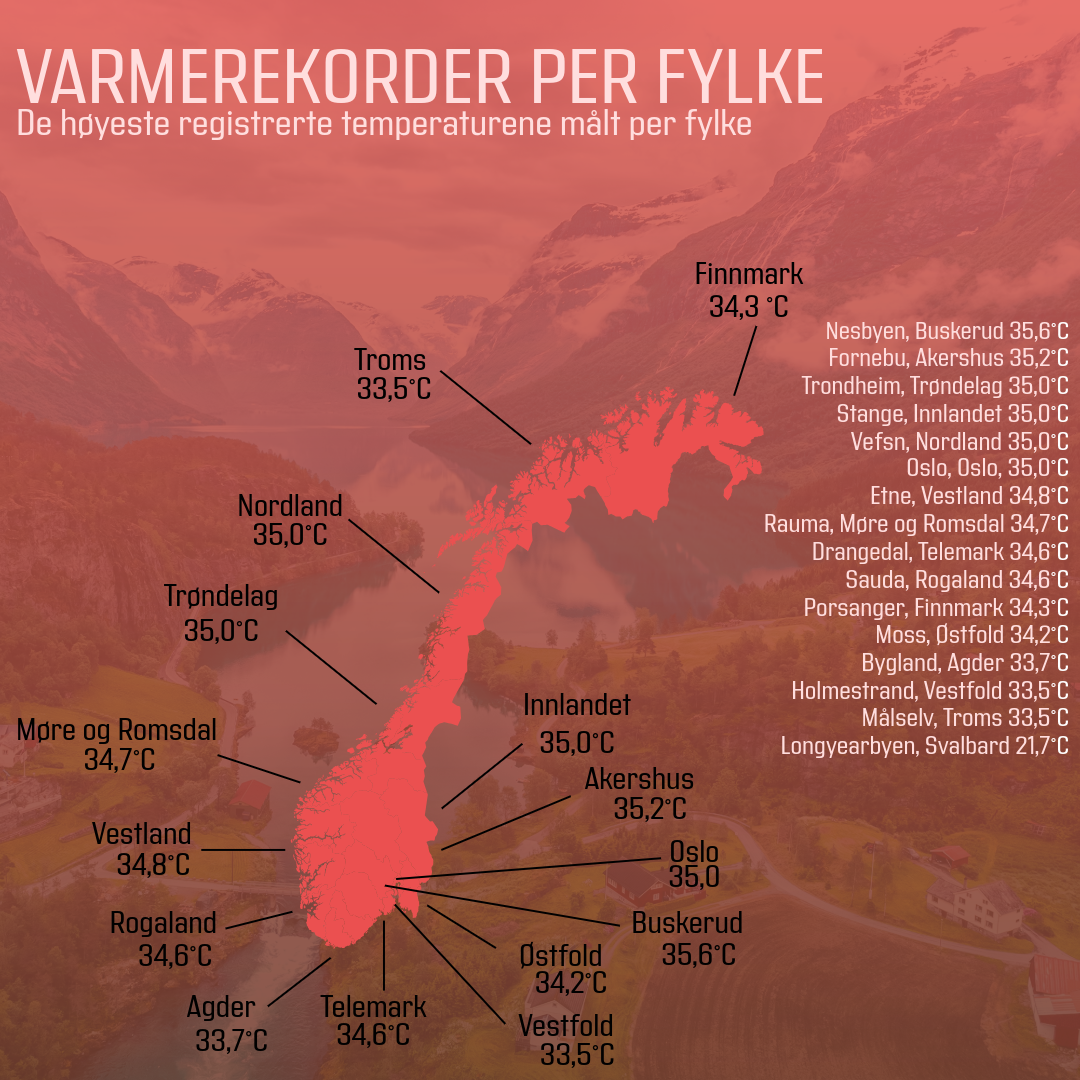 Varmerekorder i Norge