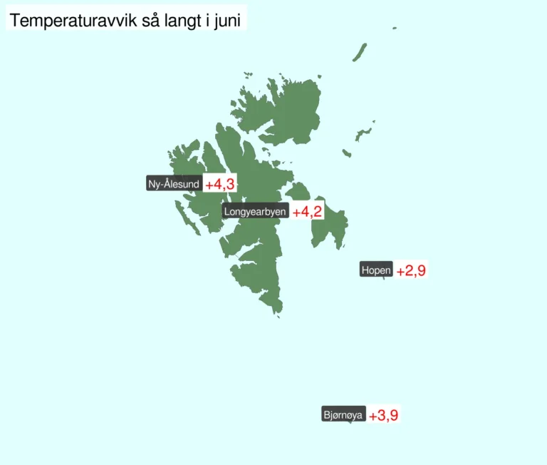 Varmt på Svalbard